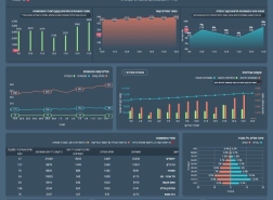 5523 اصابة جديدة بالكورونا خلال ال 24 ساعة الاخيرة