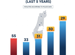 حيفا... مدينة على قائمة الموت!