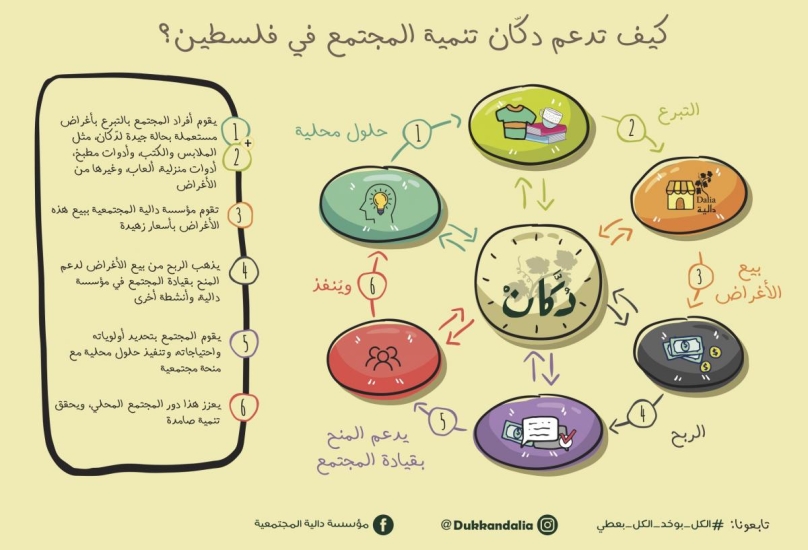 الصورة بلطف عن موقع دالية